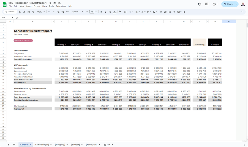 Konsolidert Resultatrapport